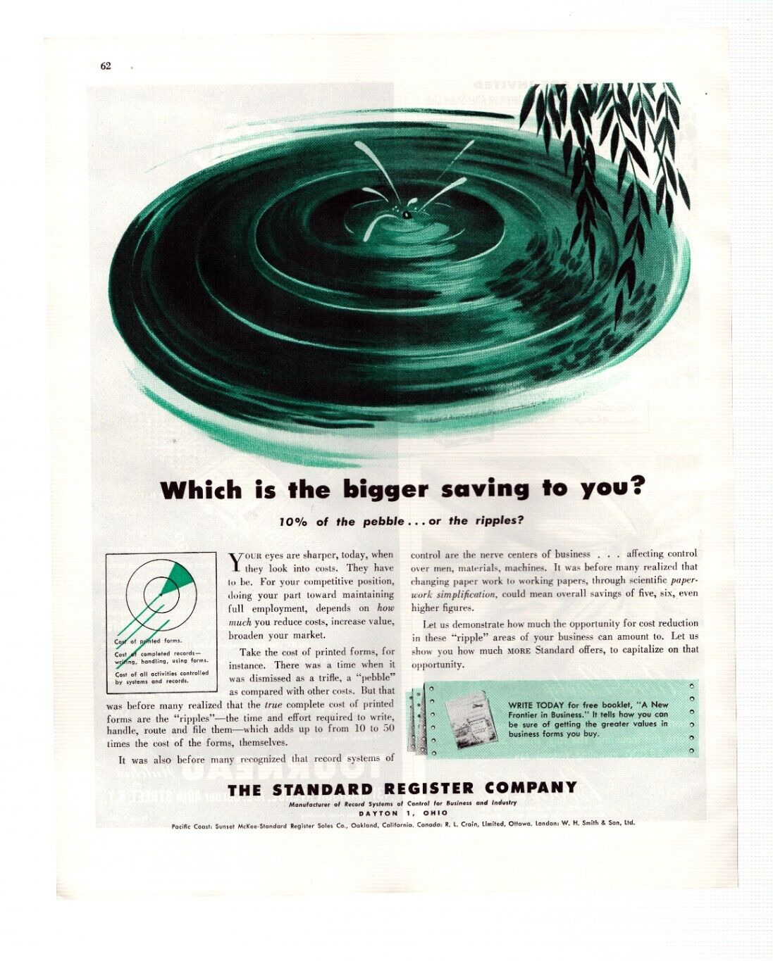 Vtg Print Ad 1946 Standard Register Company Dayton Ohio