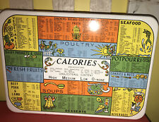 MID-CENTURY Enamelware TRIVET~Nutrition Board 60’s-70’s Kitchen Calorie Counter picture